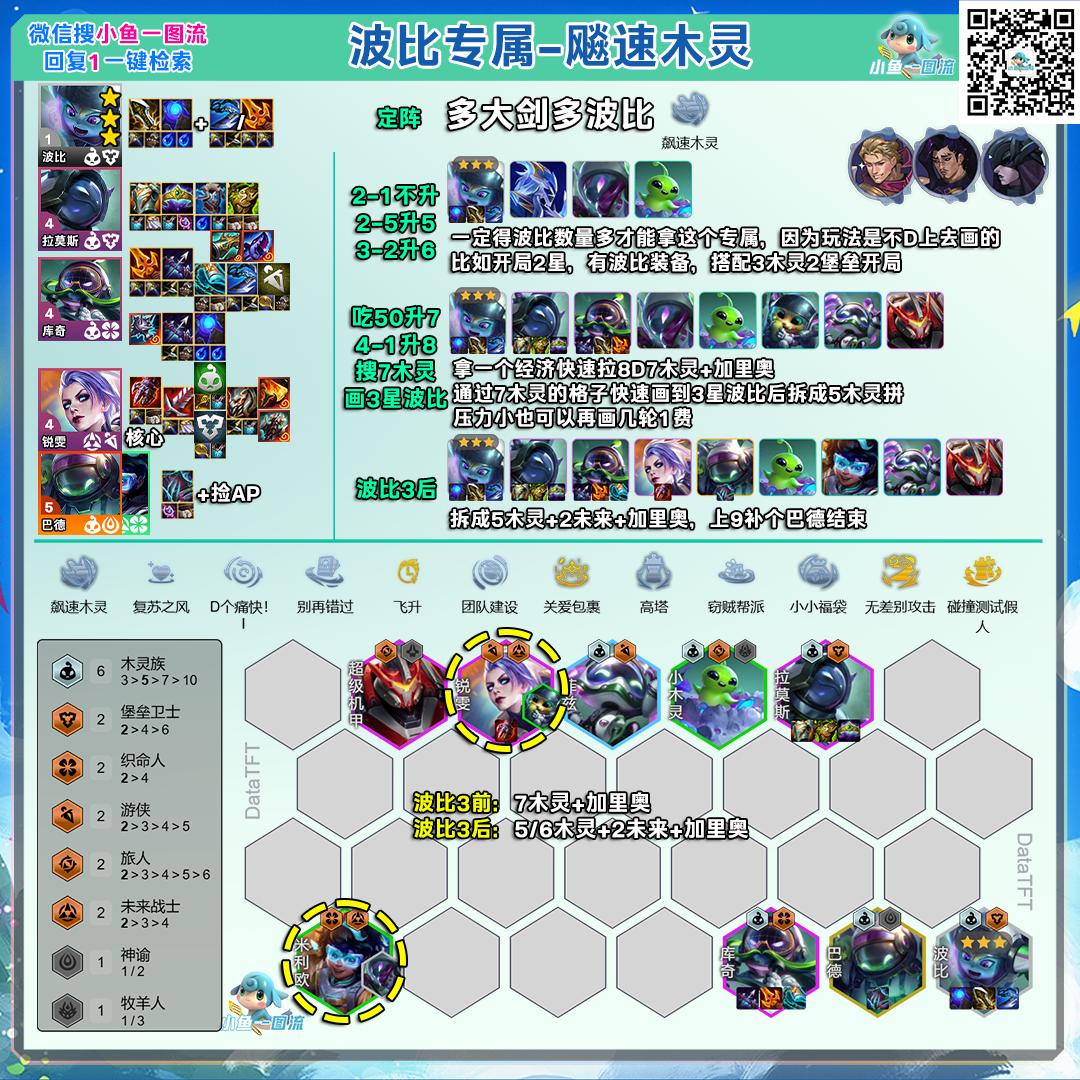 云顶之弈s17飚速木灵波比阵容推荐