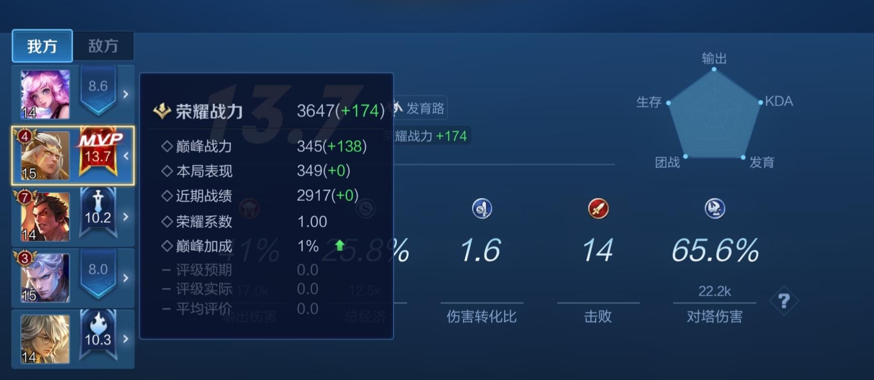 王者荣耀有多少英雄