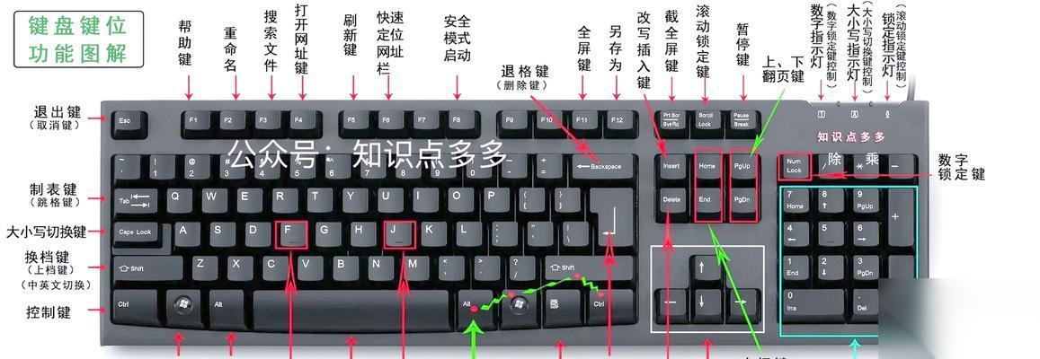 妖精剑士FPC版操作方法键盘键位设置说明 妖精剑士FPC版键盘操作指南