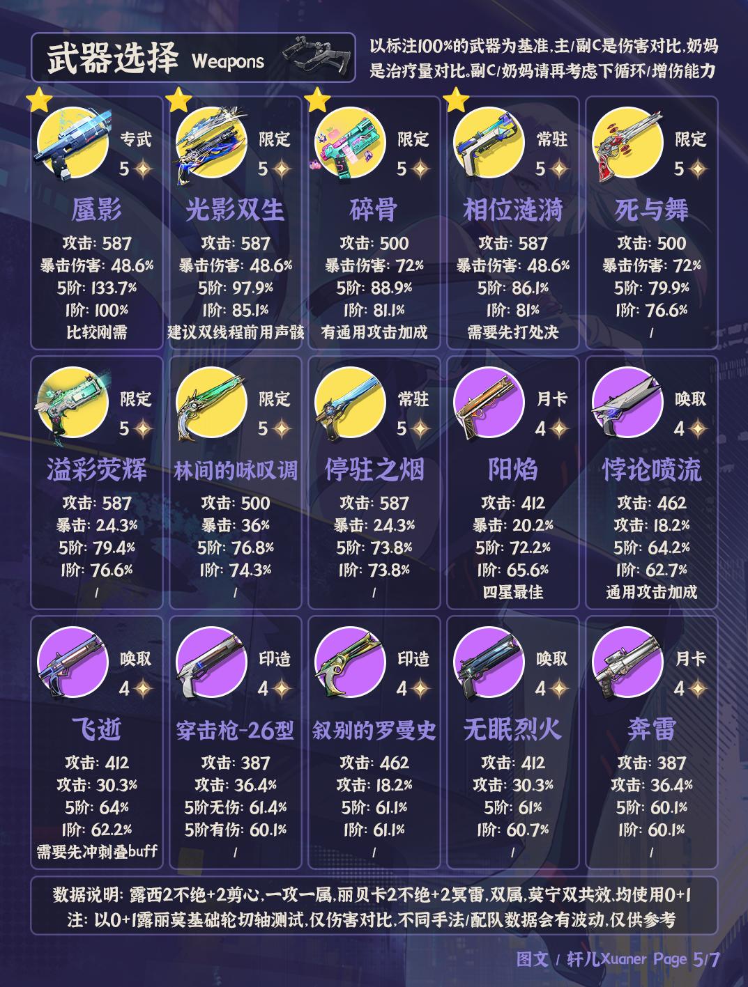 鸣潮露西武器推荐