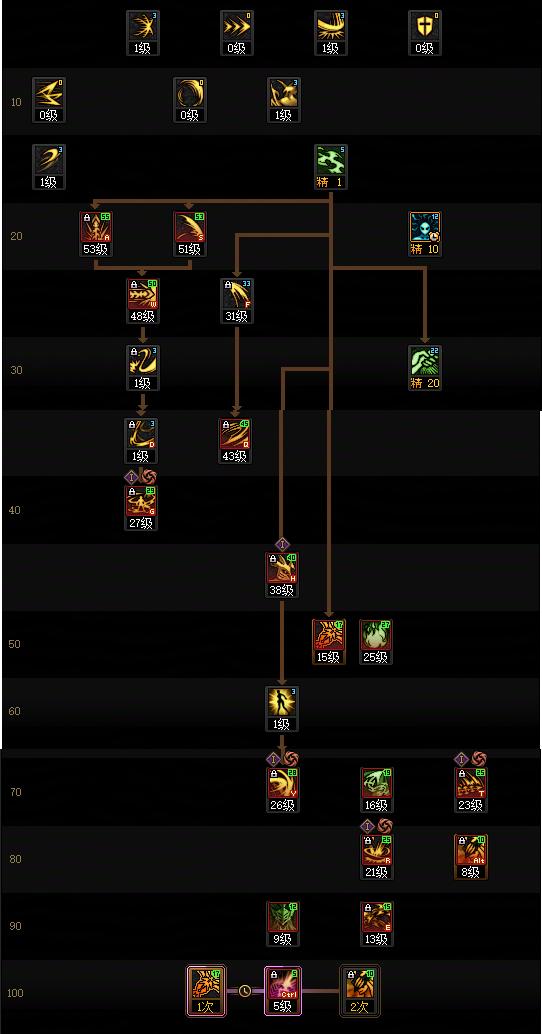 DNF18周年庆版本剑魔加点攻略