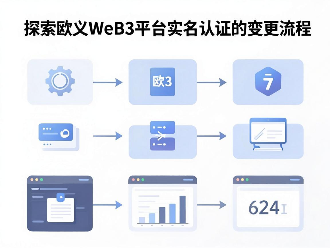 探索欧义Web3平台实名认证的变更流程