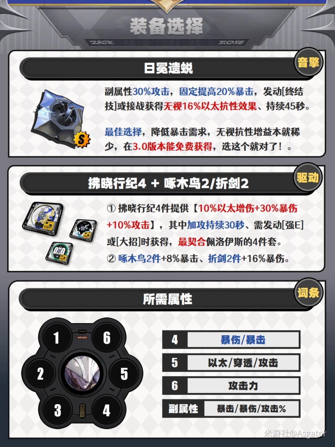 绝区零佩洛伊斯驱动推荐