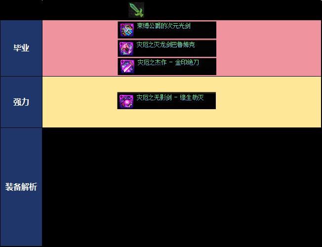 DNF18周年庆版本剑魂毕业装备推荐