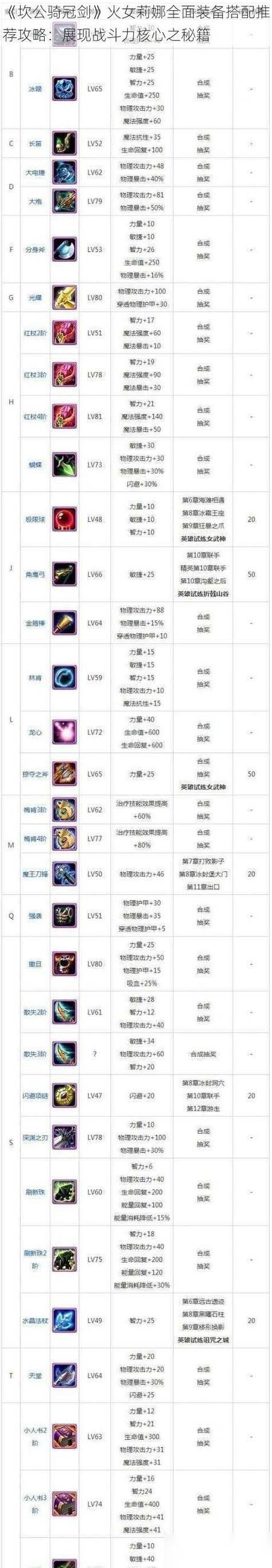 以太极熊猫快速升级攻略 提高战斗力秘籍大揭秘