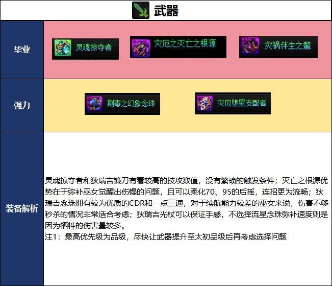 DNF18周年庆版本巫女毕业装备推荐