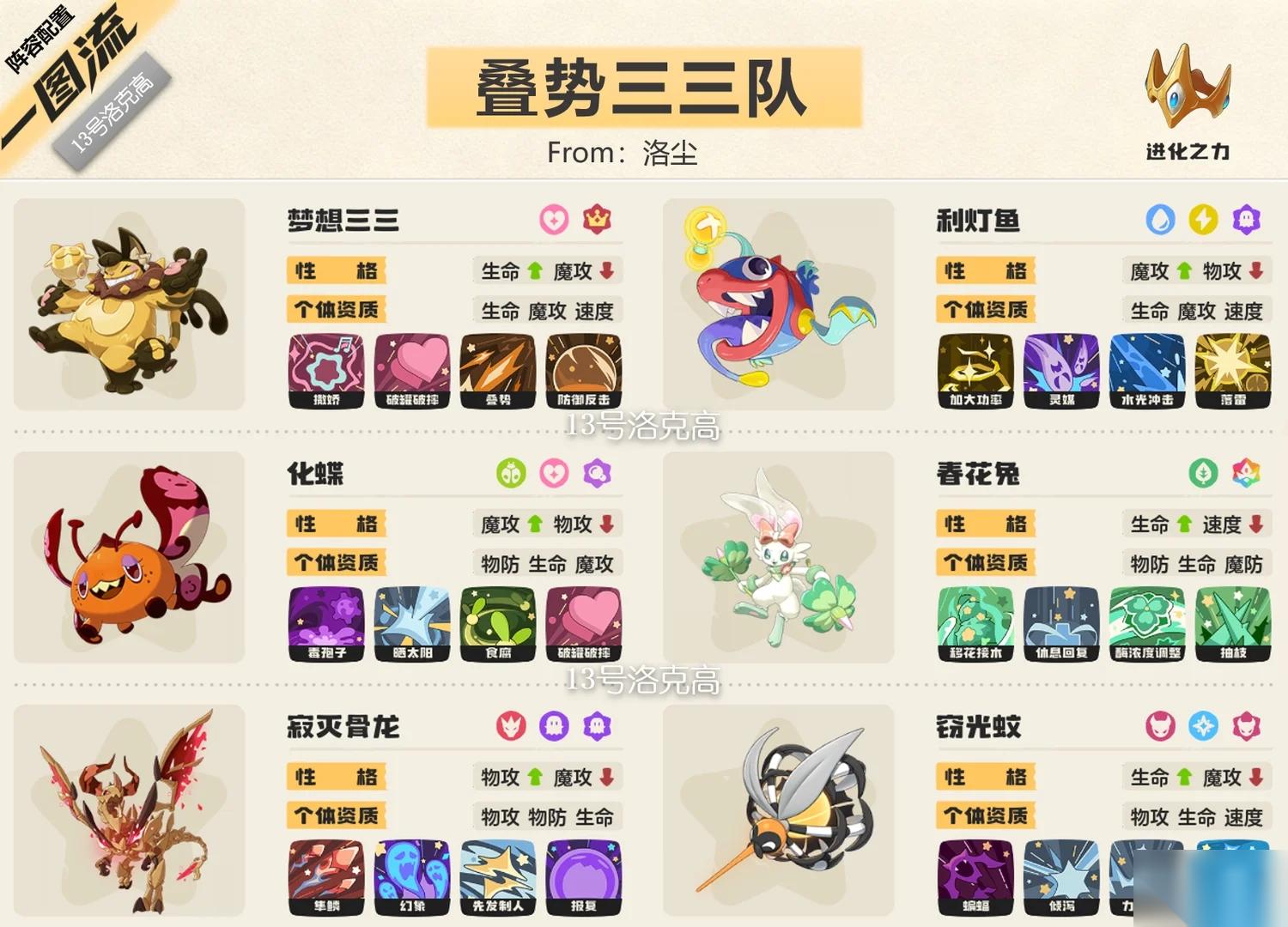 ‌ 洛克王国 世界 S2赛季叠势三三队阵容解析‌