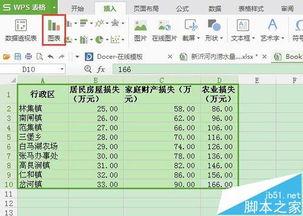 如何在excel表格中制作部门评分雷达图表