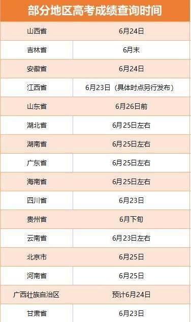 往届高考查分时间是什么时候