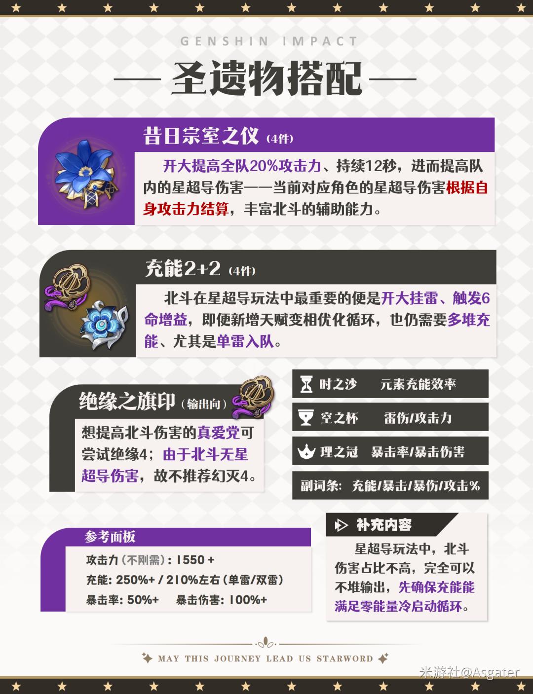 原神北斗加强后圣遗物推荐