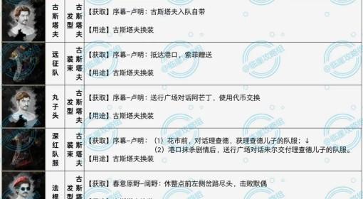 光与影：33号远征队 发型和服装全收集