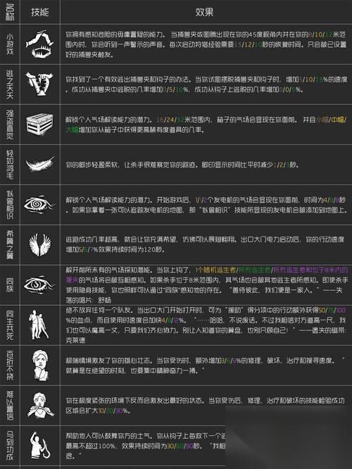 灵魂筹码屠夫 探索游戏世界中最恶毒的灵魂筹码屠夫技能背景与故事