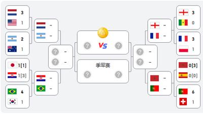2026世界杯32强淘汰赛对阵情况是怎样的
