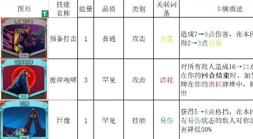 杀戮尖塔2 7月3日卡牌调整解析