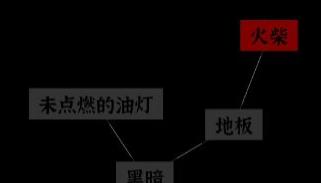 文字密室逃脱第1关攻略 第1章节关卡怎么通关