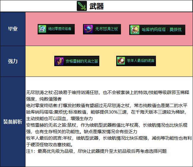 DNF2026夏日版本召唤毕业武器选择