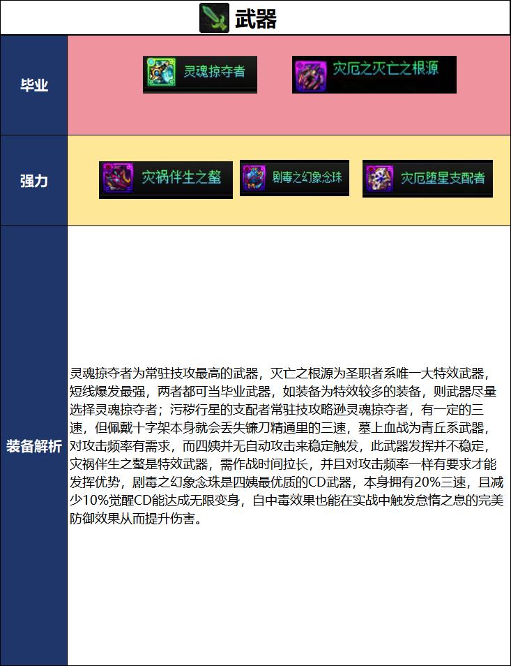 DNF2026夏日版本诱魔者毕业武器选择