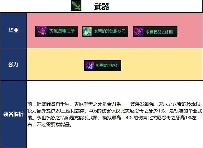 DNF2026夏日版本死灵毕业武器选择
